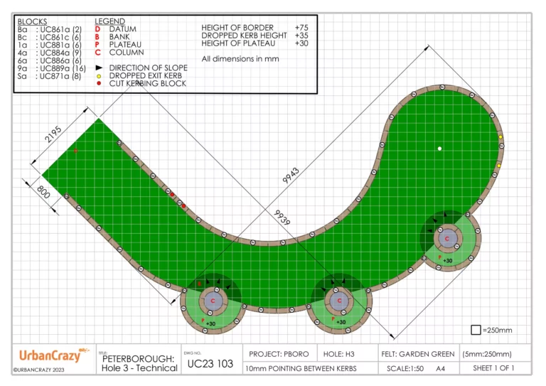 peterborugh-hole-3-scaled